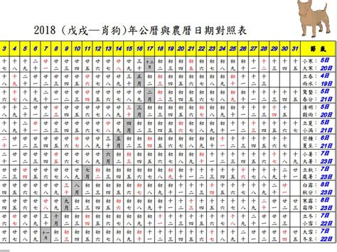 閏月出生|農曆閏月查詢，老黃歷閏月查詢，萬年曆閏月閏年，農曆閏年閏月。